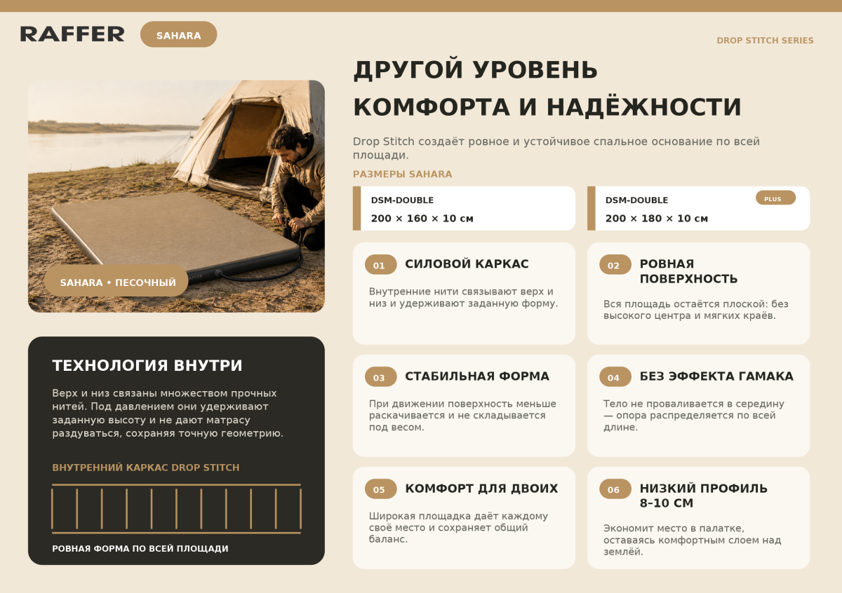 Матрац RAFFER DSM сахара.png Матрац RAFFER DSM сахара.png